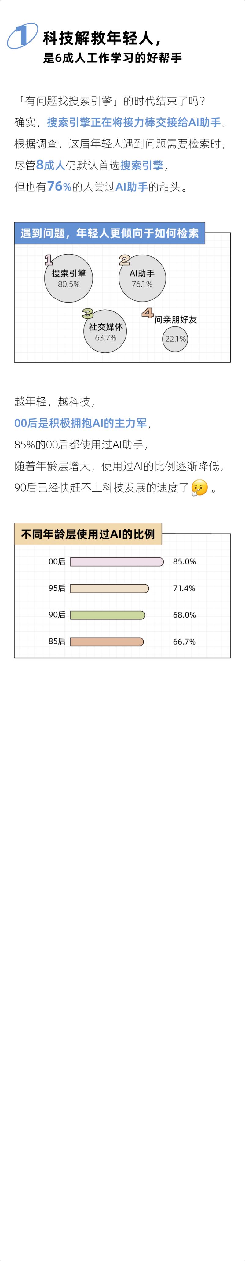 《后浪研究所_2024年轻人「有问题就问」AI助手报告》 - 第2页预览图