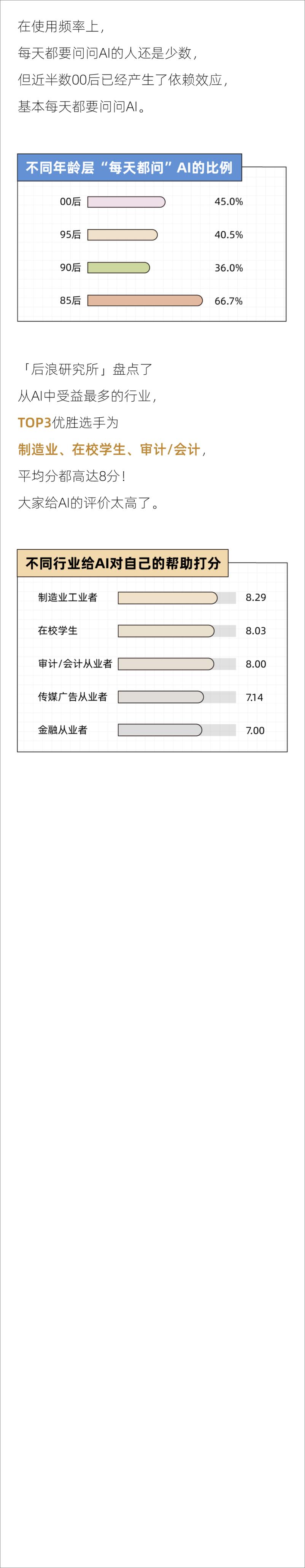 《后浪研究所_2024年轻人「有问题就问」AI助手报告》 - 第3页预览图