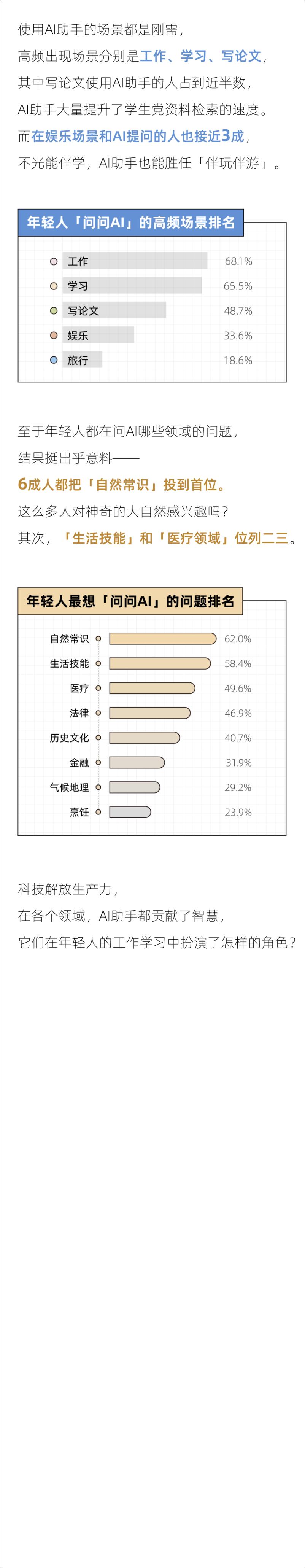 《后浪研究所_2024年轻人「有问题就问」AI助手报告》 - 第4页预览图