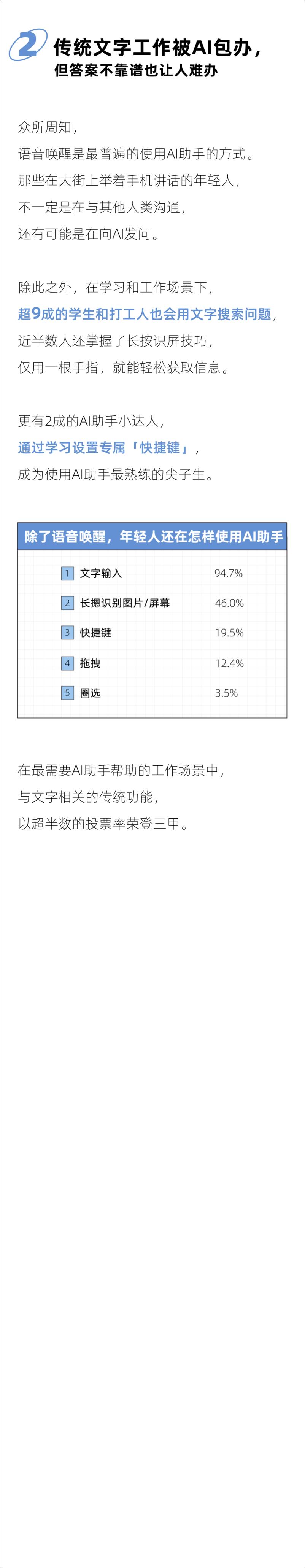 《后浪研究所_2024年轻人「有问题就问」AI助手报告》 - 第5页预览图