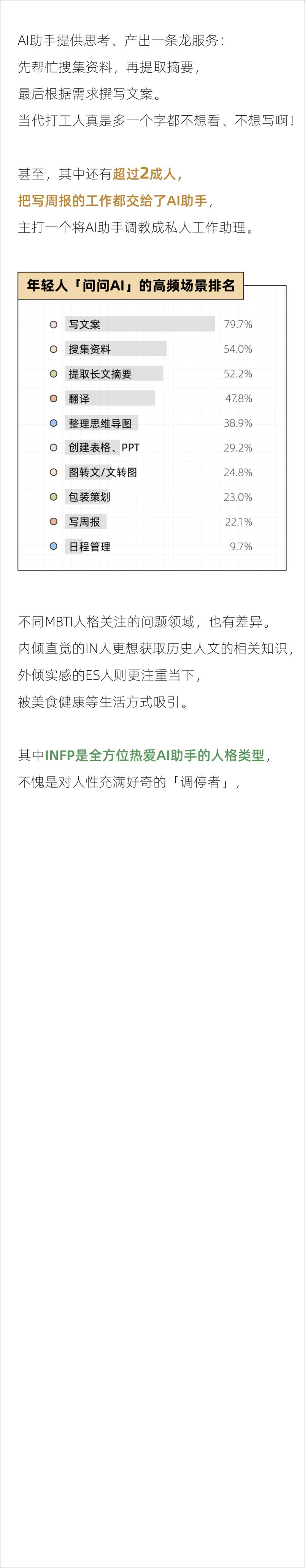 《后浪研究所_2024年轻人「有问题就问」AI助手报告》 - 第6页预览图