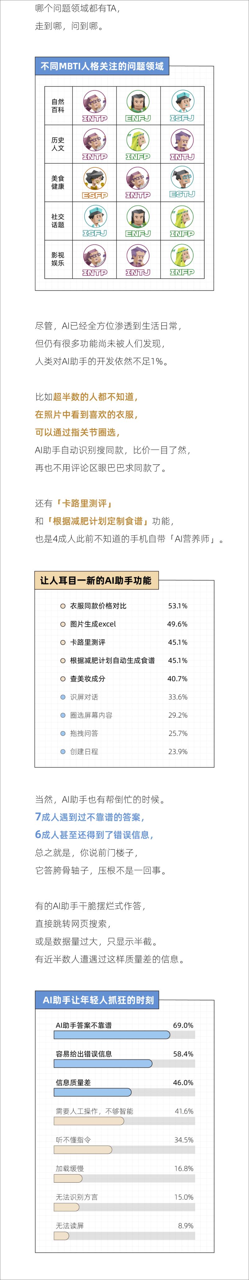 《后浪研究所_2024年轻人「有问题就问」AI助手报告》 - 第7页预览图