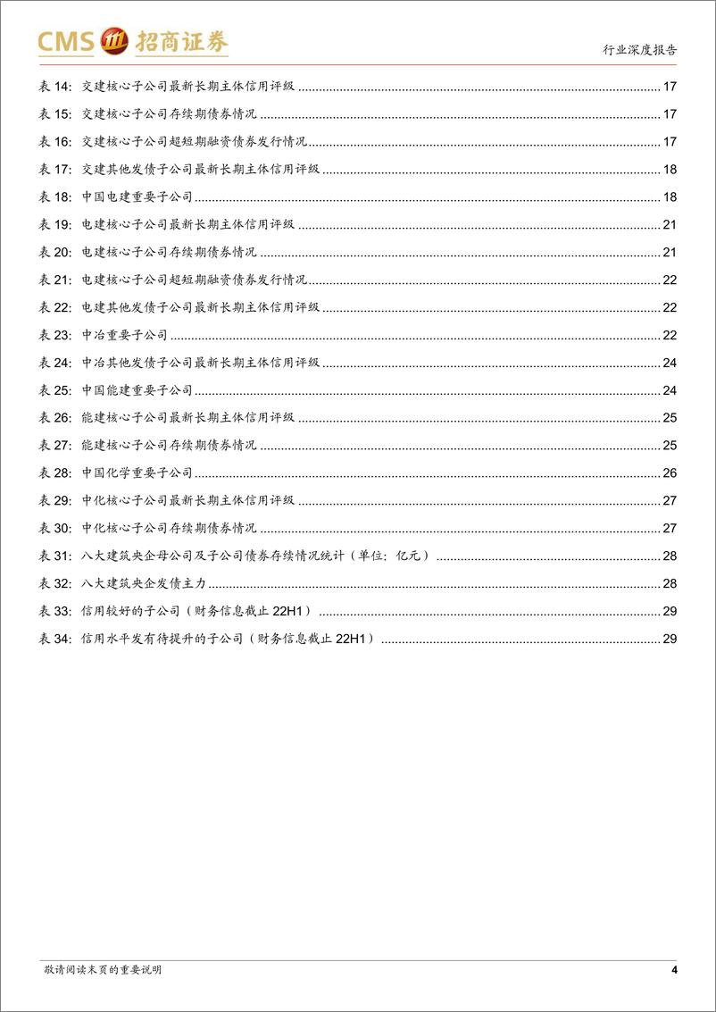 《建筑钢铁行业从信评角度看大建筑央企（二）：建筑央企主要子公司经营研究与财务分析-20230203-招商证券-31页》 - 第5页预览图