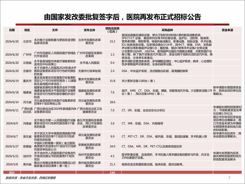 《西南证券-医疗器械板块_医疗设备以旧换新专题》 - 第8页预览图