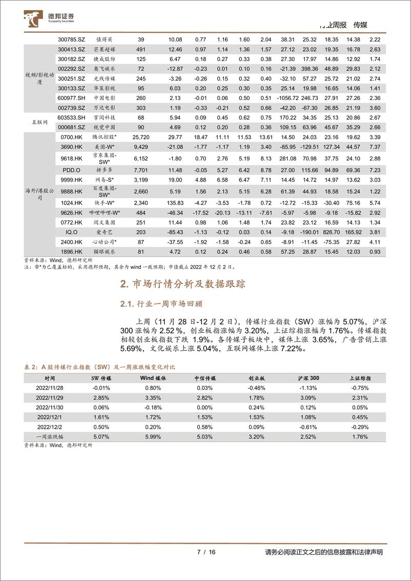 《传媒互联网行业周报：11月国内iOS渠道流水同比回正，出海流水环比大增，重视游戏投资机会-20221204-德邦证券-16页》 - 第7页预览图