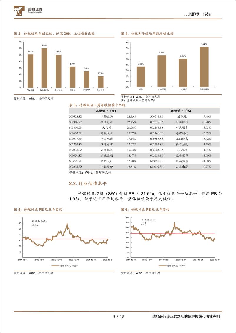 《传媒互联网行业周报：11月国内iOS渠道流水同比回正，出海流水环比大增，重视游戏投资机会-20221204-德邦证券-16页》 - 第8页预览图