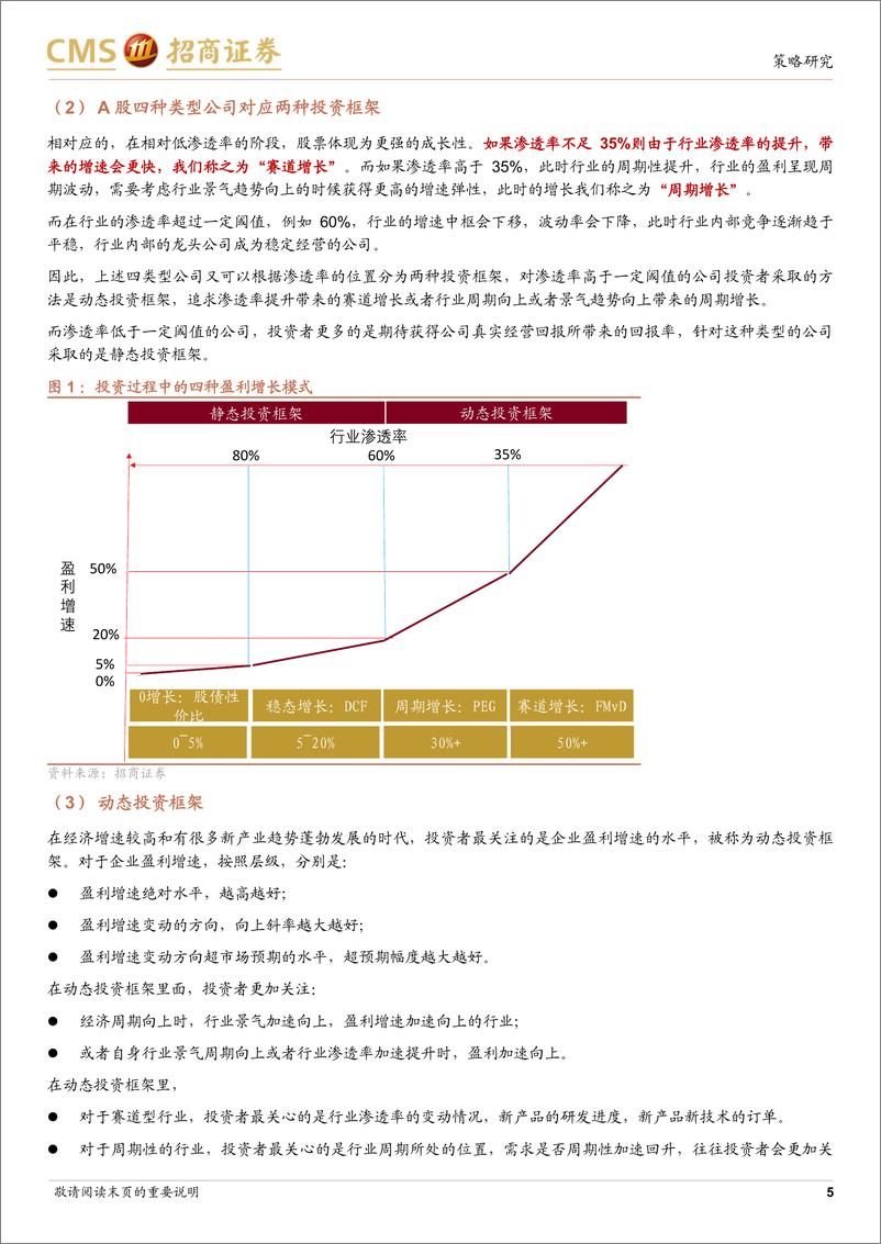 《A股投资启示录(二十七)：静态投资框架十问-240814-招商证券-30页》 - 第5页预览图