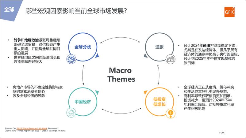 《掘金新兴市场 加速全球布局》 - 第4页预览图