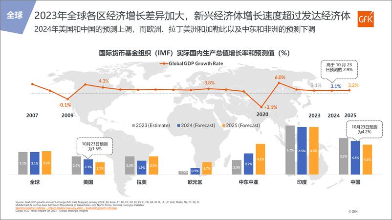 《掘金新兴市场 加速全球布局》 - 第5页预览图