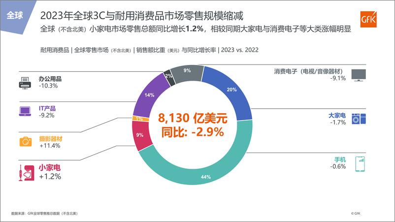 《掘金新兴市场 加速全球布局》 - 第6页预览图