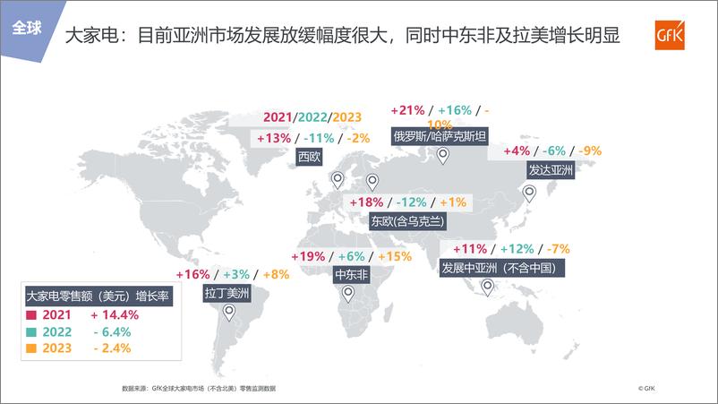 《掘金新兴市场 加速全球布局》 - 第7页预览图