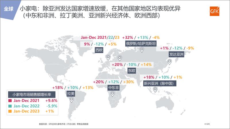 《掘金新兴市场 加速全球布局》 - 第8页预览图