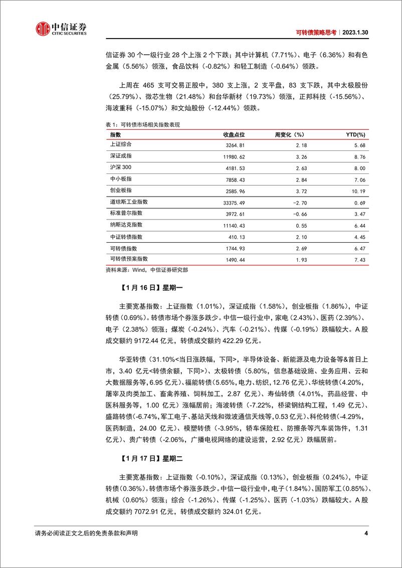 《可转债策略思考：全面修复行情-20230130-中信证券-21页》 - 第5页预览图