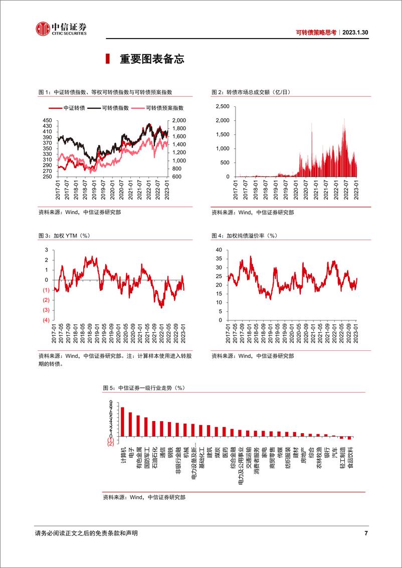 《可转债策略思考：全面修复行情-20230130-中信证券-21页》 - 第8页预览图