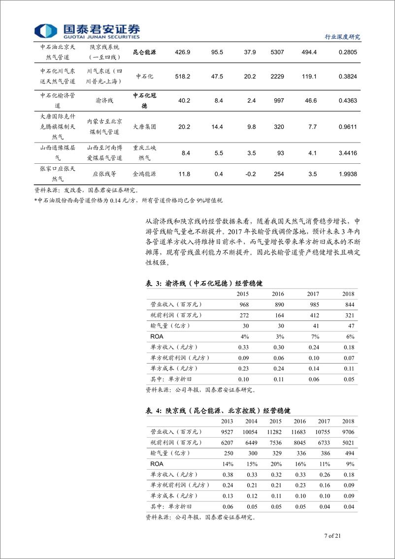 《石油行业：国家管网公司将挂牌、推动天然气行业大变革~管道资产重估、气源商议价提升、工程建设加速-20190616-国泰君安-21页》 - 第8页预览图