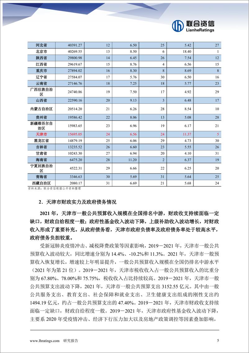 《联合资信-地方政府与城投企业债务风险研究报告-天津篇-26页》 - 第6页预览图