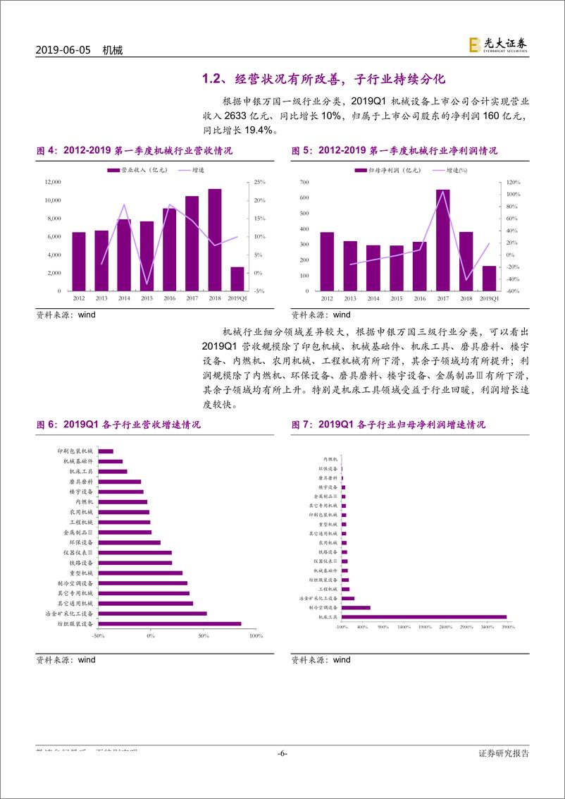 《机械行业2019年下半年投资策略：坚守价值，掘金隐形冠军-20190605-光大证券-46页》 - 第7页预览图