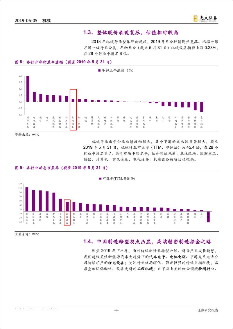 《机械行业2019年下半年投资策略：坚守价值，掘金隐形冠军-20190605-光大证券-46页》 - 第8页预览图