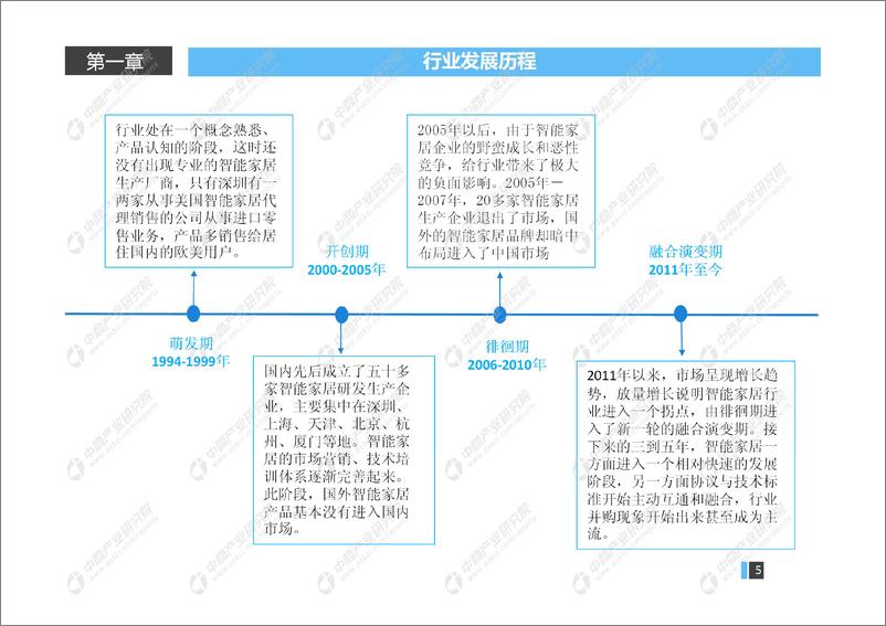 《中商产业研究院-2019年智能家居产业链分析报告-2019.2-65页》 - 第5页预览图