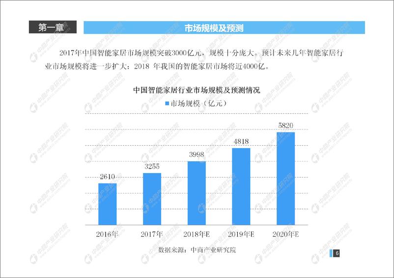 《中商产业研究院-2019年智能家居产业链分析报告-2019.2-65页》 - 第6页预览图