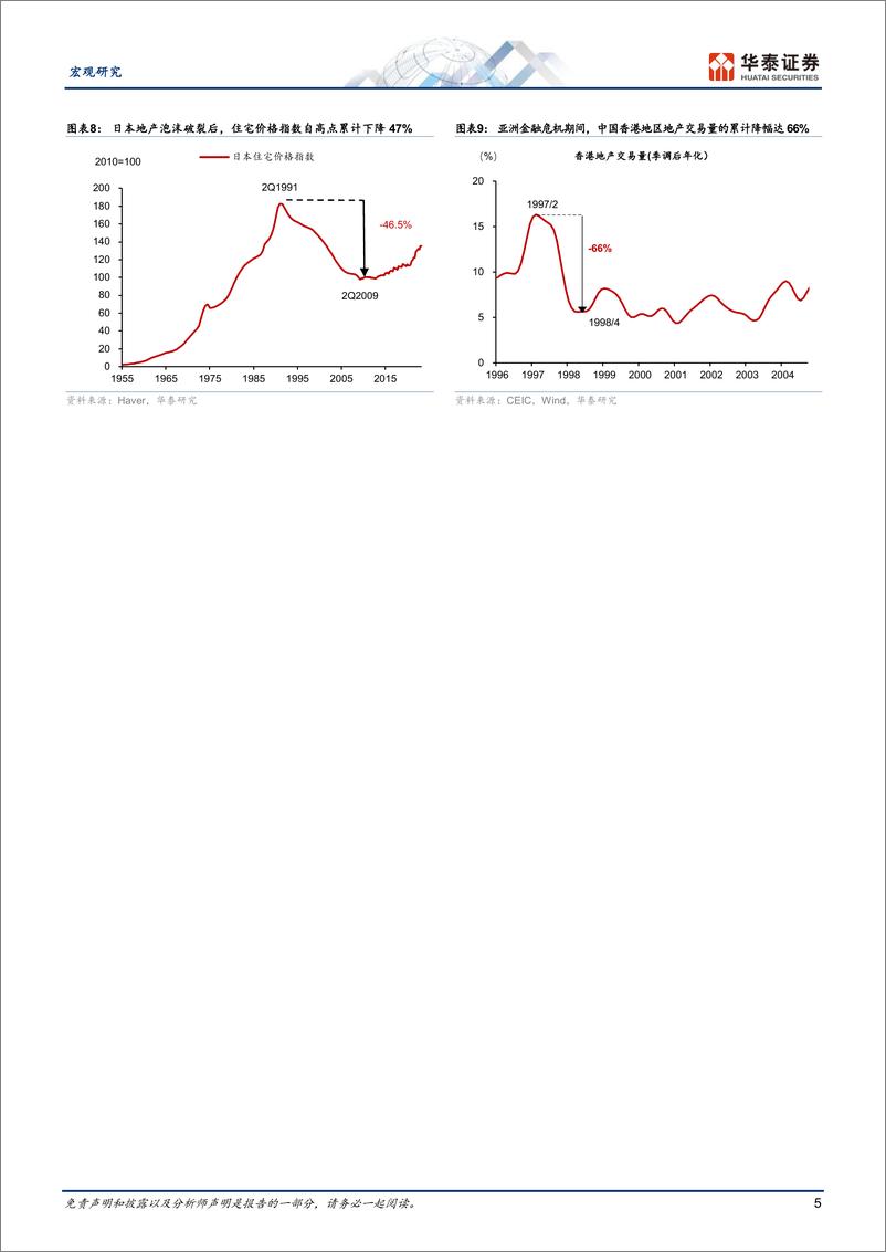 《宏观深度研究：本轮地产周期何时会初现曙光？-240531-华泰证券-23页》 - 第5页预览图