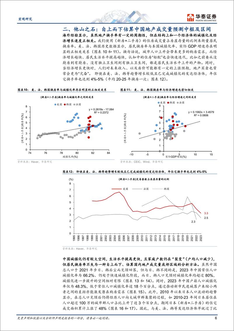 《宏观深度研究：本轮地产周期何时会初现曙光？-240531-华泰证券-23页》 - 第6页预览图