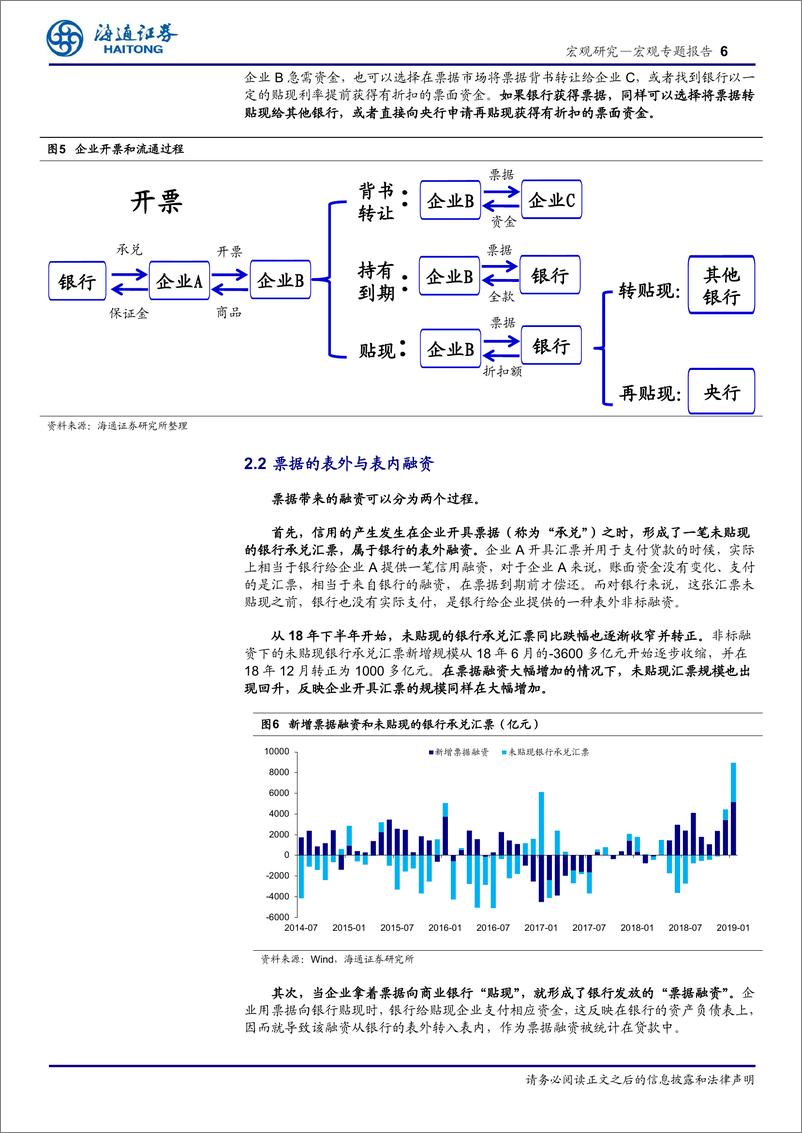 《宏观专题报告：票据高增意味着什么？-20190226-海通证券-15页》 - 第7页预览图