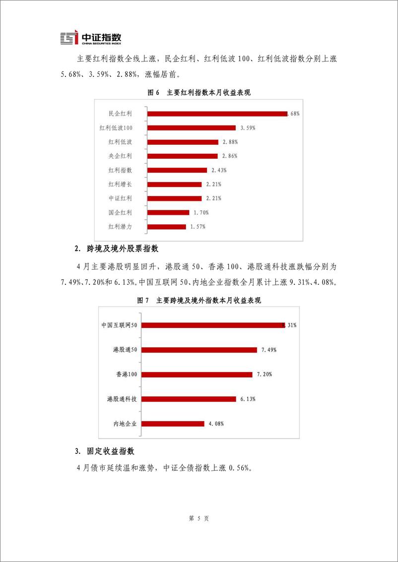 《指数与指数化投资月报-2024年4月-15页》 - 第6页预览图