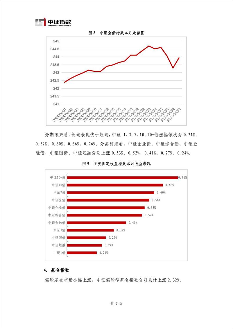 《指数与指数化投资月报-2024年4月-15页》 - 第7页预览图