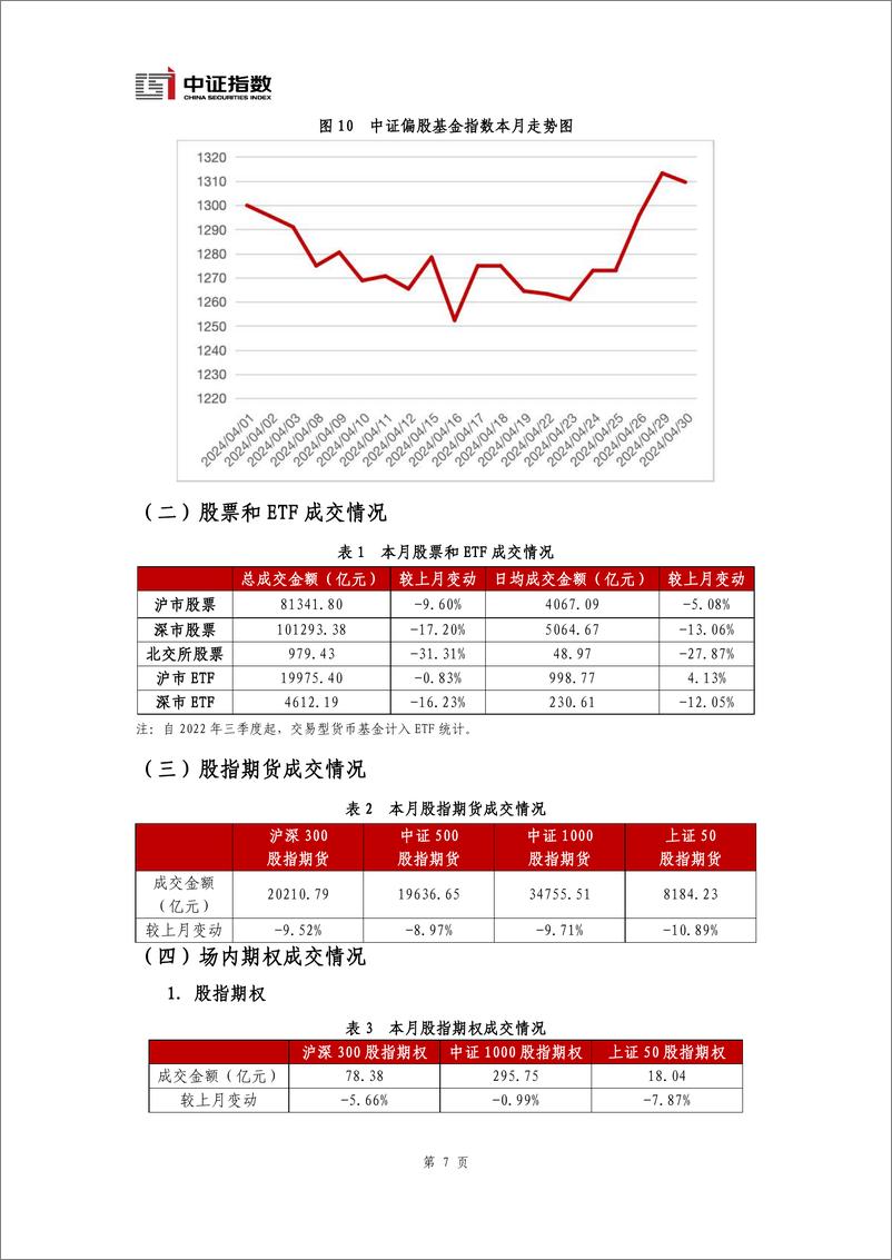 《指数与指数化投资月报-2024年4月-15页》 - 第8页预览图