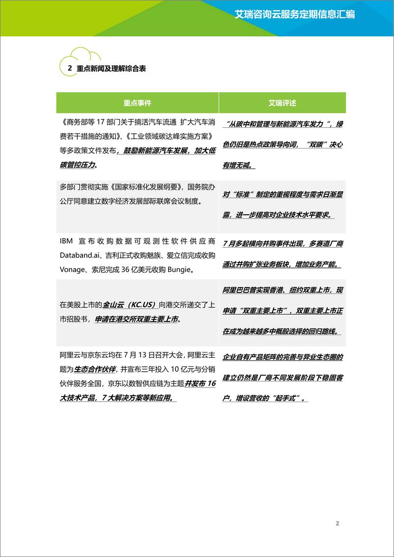 《艾瑞咨询-云服务行业动态及热点研究月报2022年7月-2022.08-36页》 - 第3页预览图