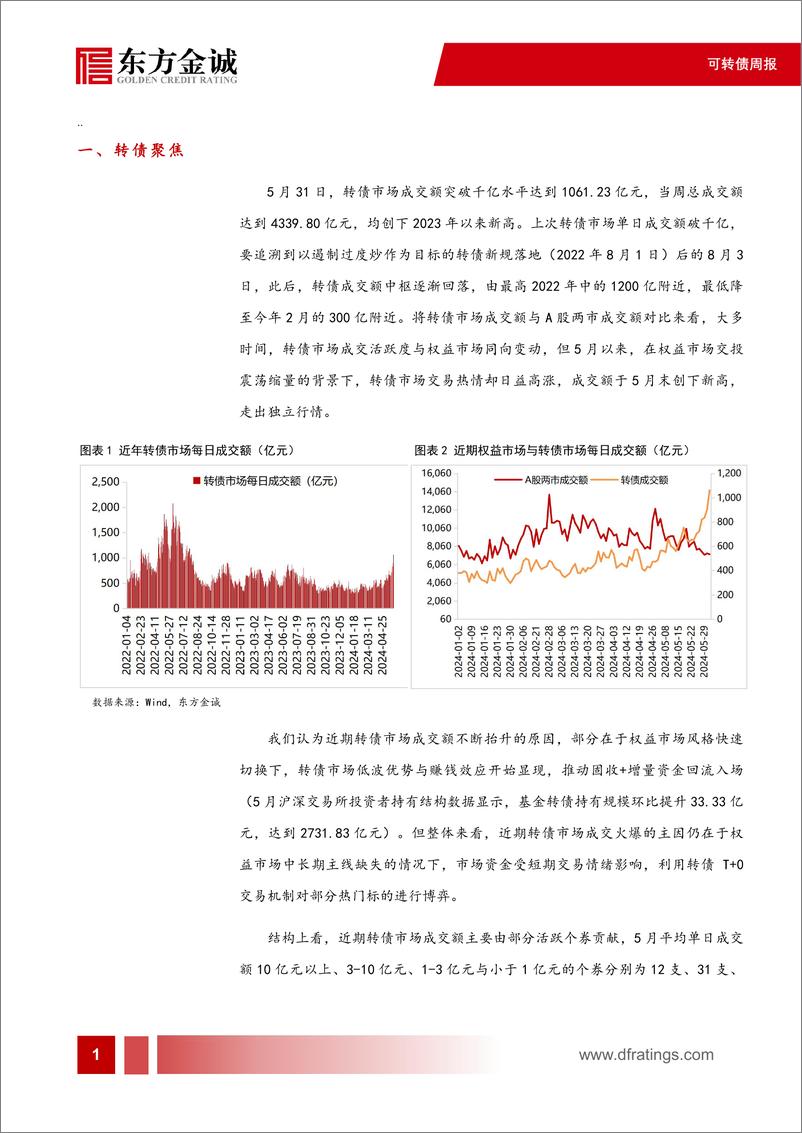 《可转债：转债市场成交额创下新高，主要由哪类转债贡献-240605-东方金诚-11页》 - 第2页预览图