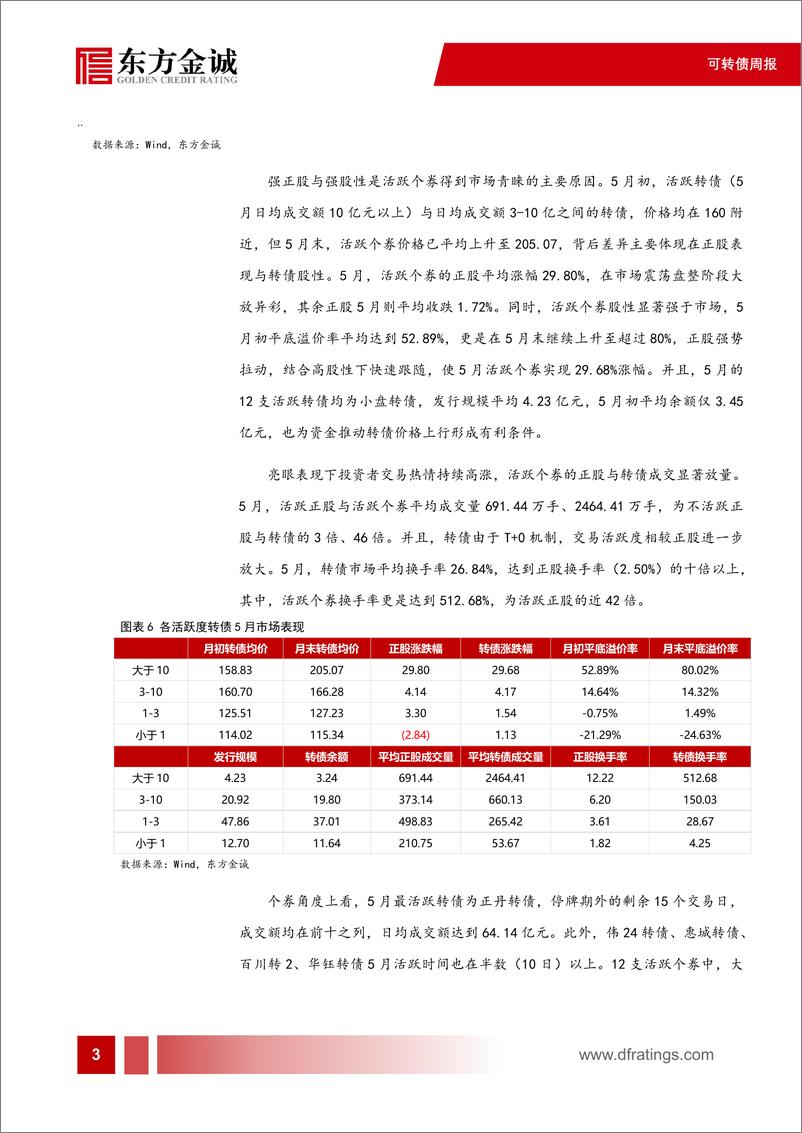 《可转债：转债市场成交额创下新高，主要由哪类转债贡献-240605-东方金诚-11页》 - 第4页预览图