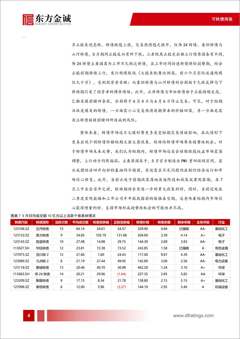 《可转债：转债市场成交额创下新高，主要由哪类转债贡献-240605-东方金诚-11页》 - 第5页预览图