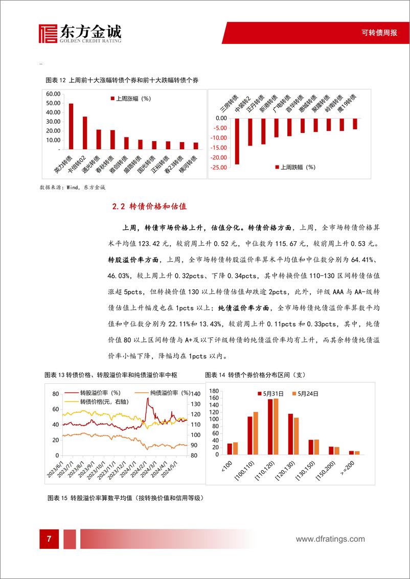 《可转债：转债市场成交额创下新高，主要由哪类转债贡献-240605-东方金诚-11页》 - 第8页预览图