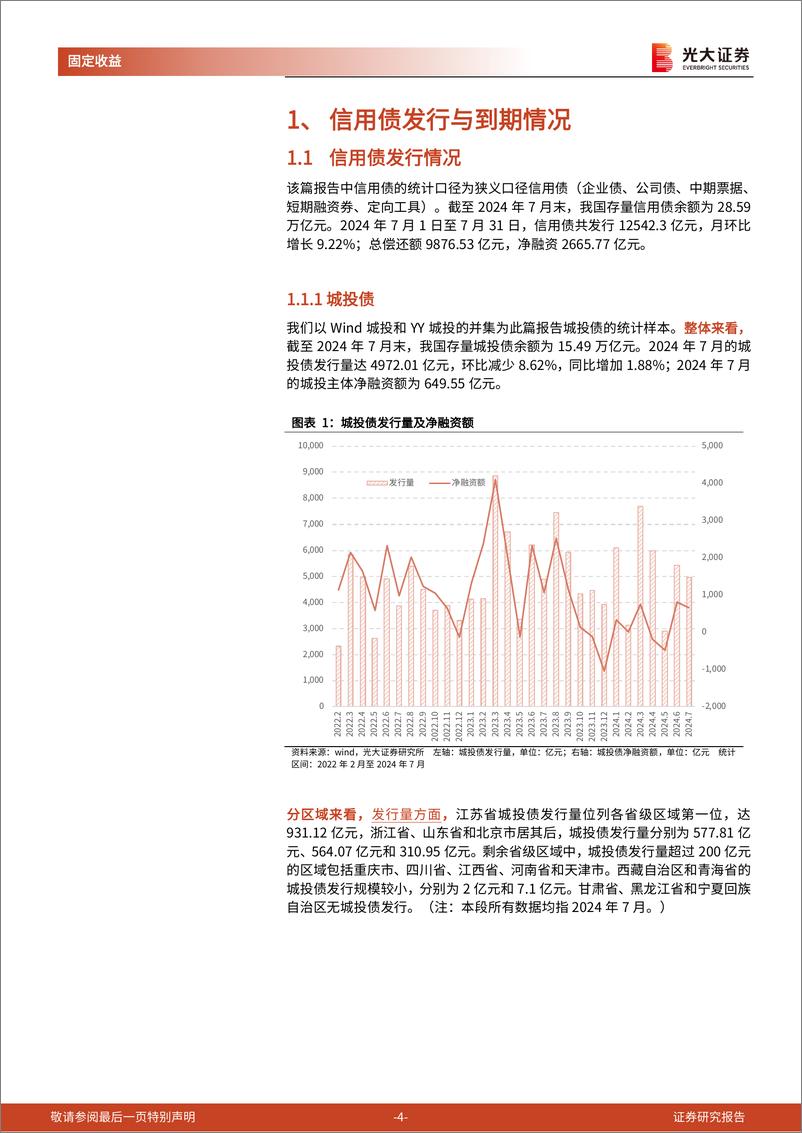 《信用债月度观察：发行量环比增长，信用利差涨跌互现-240802-光大证券-16页》 - 第4页预览图