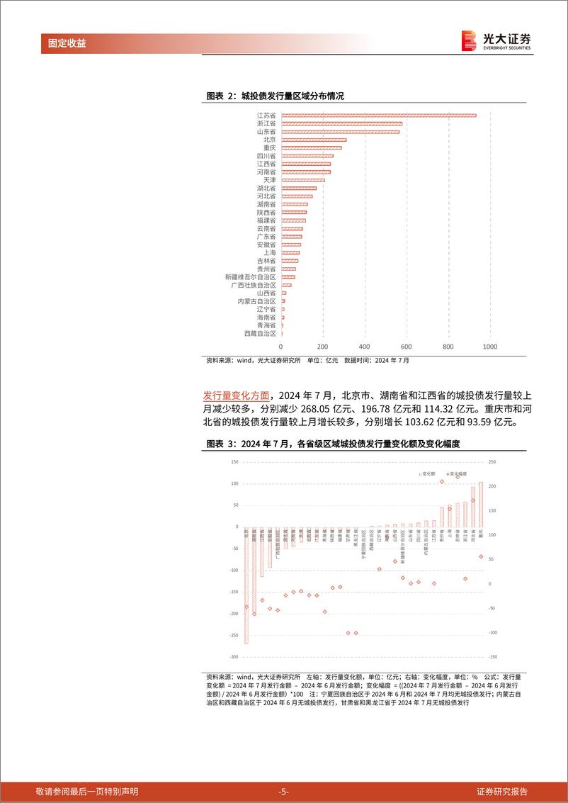 《信用债月度观察：发行量环比增长，信用利差涨跌互现-240802-光大证券-16页》 - 第5页预览图