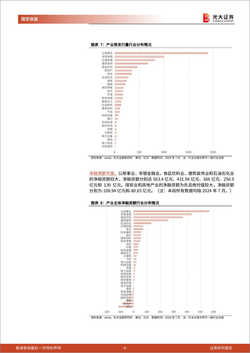 《信用债月度观察：发行量环比增长，信用利差涨跌互现-240802-光大证券-16页》 - 第8页预览图