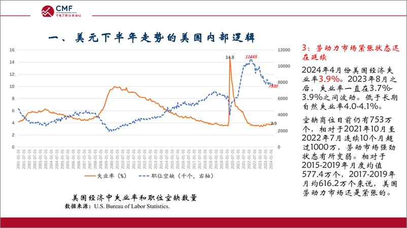 《CMF：中国宏观经济专题报告（第87期）：美元下半年走势及对中国和全球的影响》 - 第7页预览图