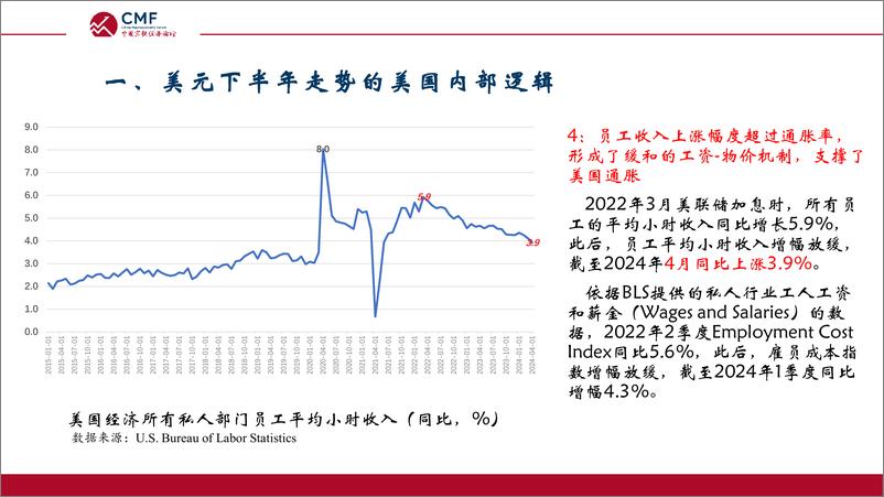 《CMF：中国宏观经济专题报告（第87期）：美元下半年走势及对中国和全球的影响》 - 第8页预览图