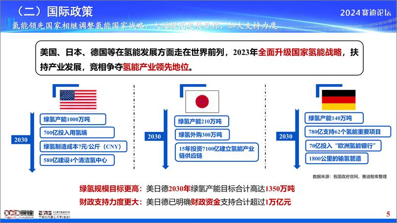 《赛迪：绿色氢能产业发展白皮书》 - 第5页预览图