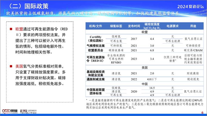 《赛迪：绿色氢能产业发展白皮书》 - 第6页预览图