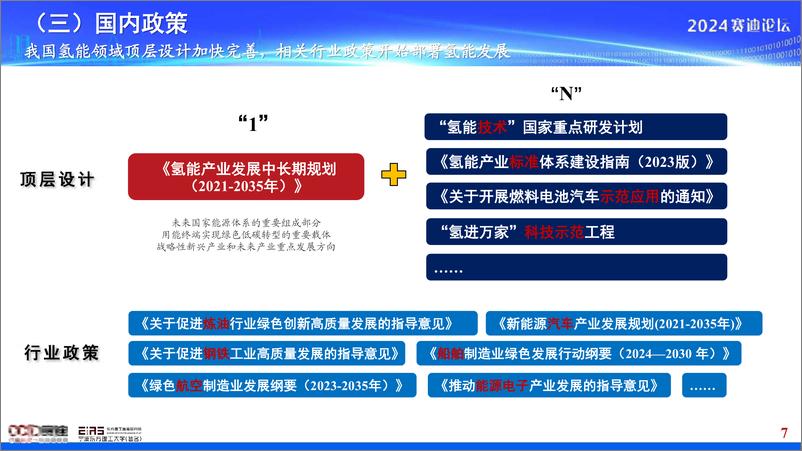 《赛迪：绿色氢能产业发展白皮书》 - 第7页预览图