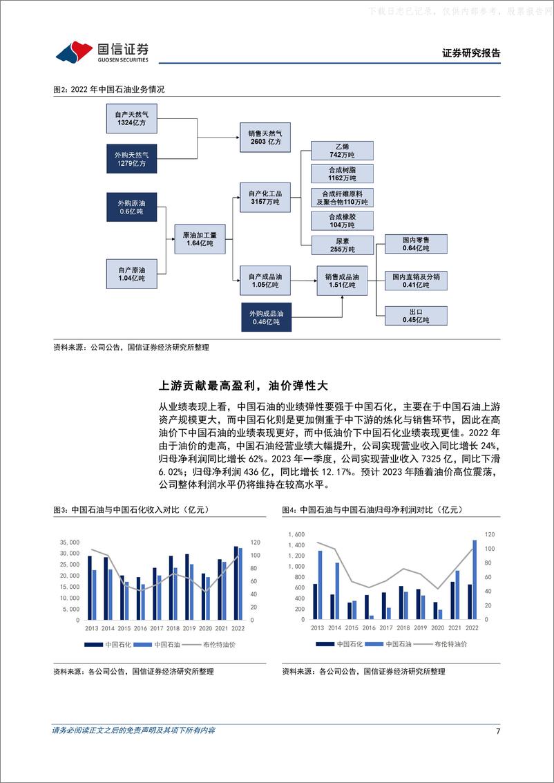《国信证券-中国石油(601857)全球能源巨头，看好油气弹性-230503》 - 第7页预览图