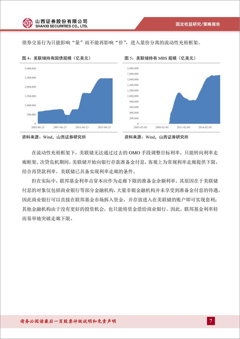 《货币流动性系列报告八：美联储利率走廊构建实践复盘-240723-山西证券-11页》 - 第7页预览图