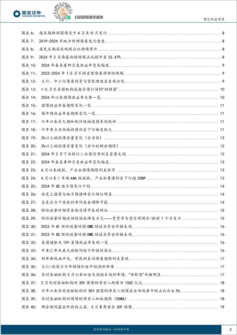 《2024年二季度债市策略展望：债市定价的锚在哪里？-240423-国金证券-34页》 - 第3页预览图