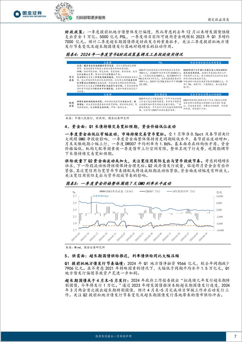 《2024年二季度债市策略展望：债市定价的锚在哪里？-240423-国金证券-34页》 - 第7页预览图