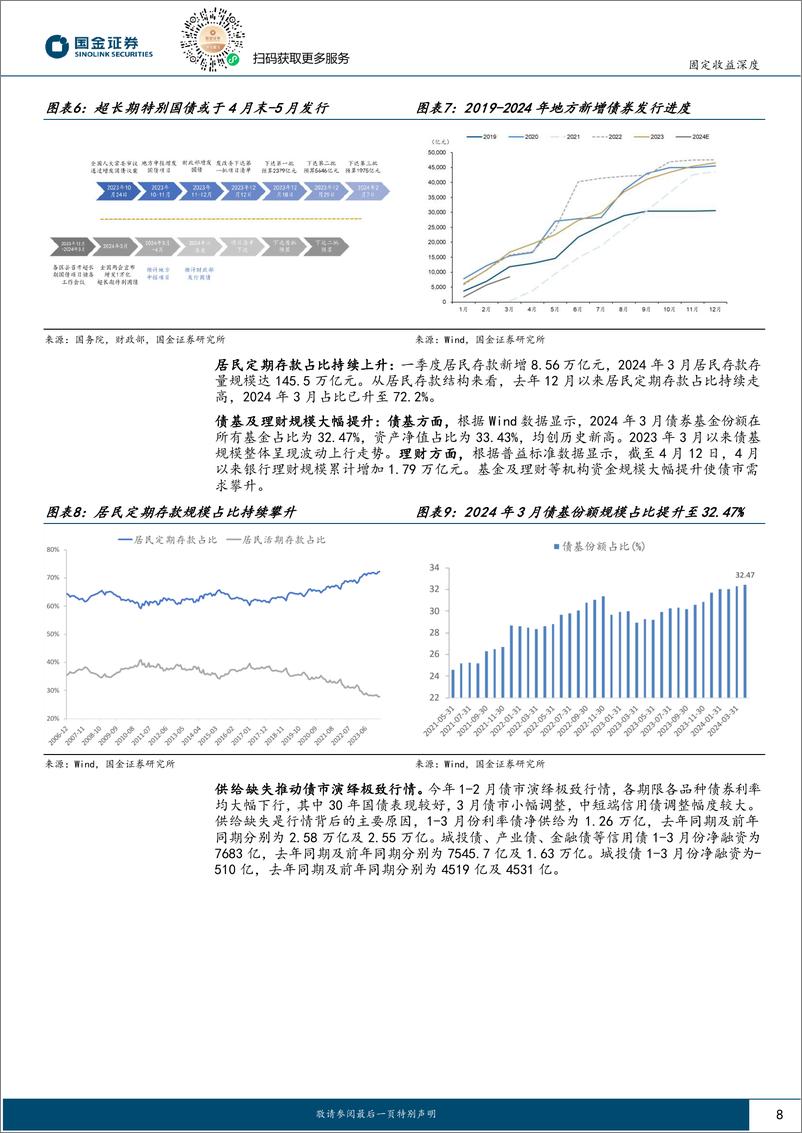 《2024年二季度债市策略展望：债市定价的锚在哪里？-240423-国金证券-34页》 - 第8页预览图