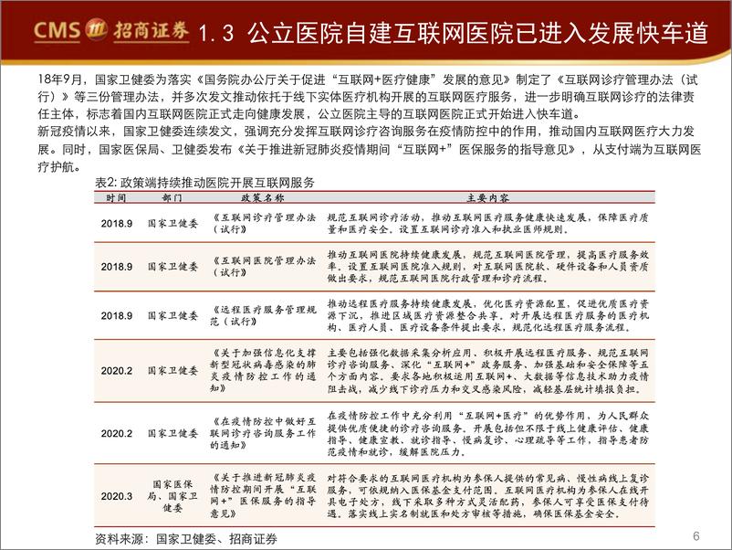 《互联网医疗行业：医疗IT厂商的双重机遇-20200315-招商证券-31页》 - 第7页预览图