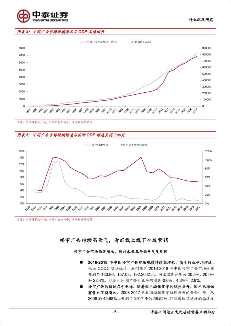 《传媒行业深度报告：预期回暖需求高增，关注营销板块估值修复-20190227-中泰证券-16页》 - 第7页预览图